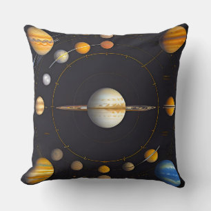 Solar System Planets with Orbits Cushion