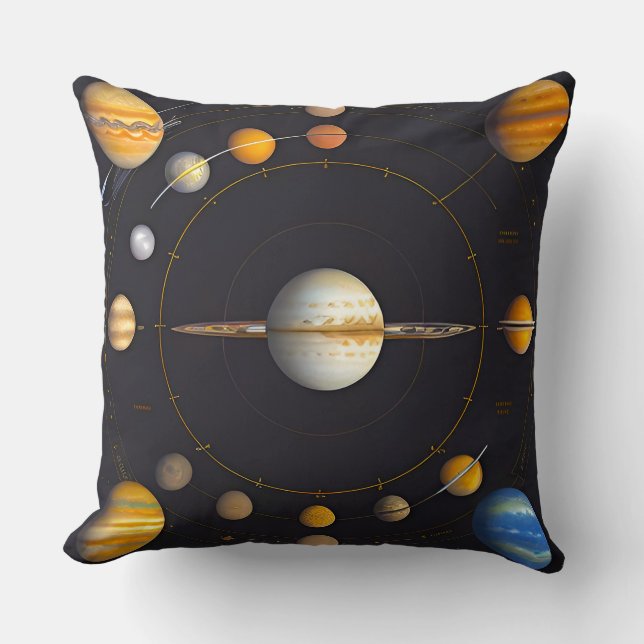 Solar System Planets with Orbits Cushion (Front)