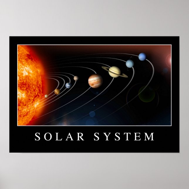 Solar System Poster (Front)