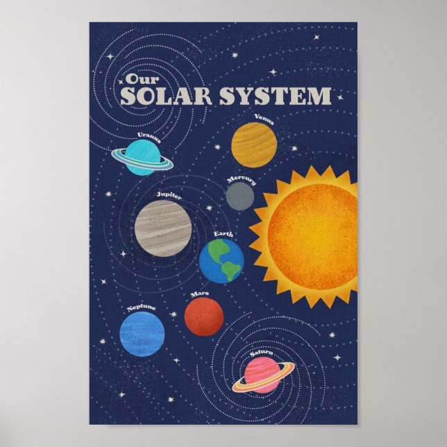 Solar System Poster (Front)