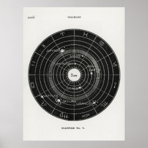 Solar System Poster