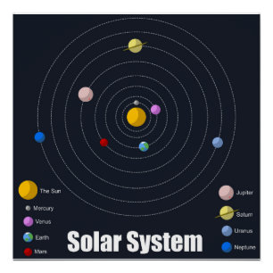 Solar System Poster - Glossy