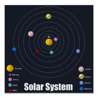 Solar System Poster - Glossy
