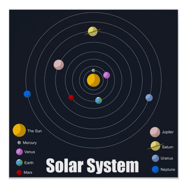 Solar System Poster - Glossy (Front)