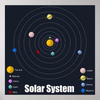 Solar System Poster - Matte
