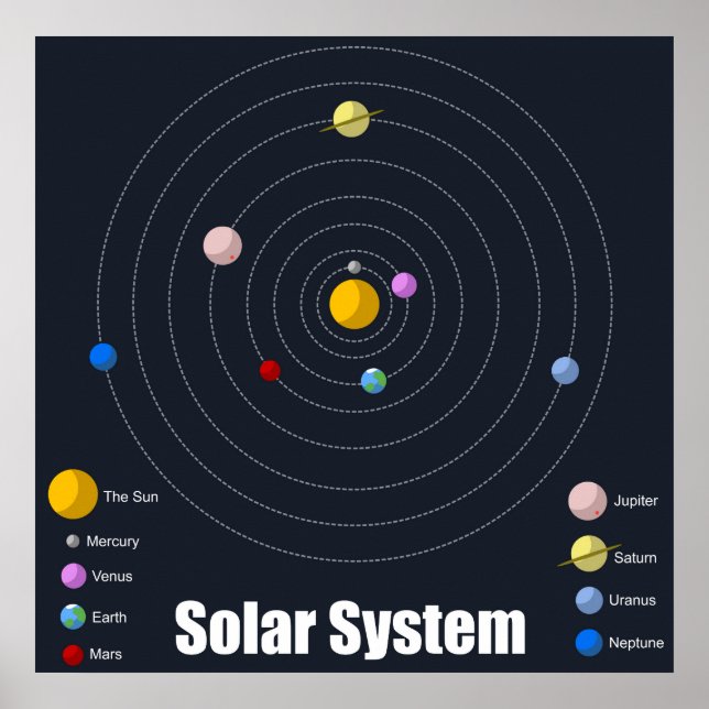 Solar System Poster - Matte (Front)