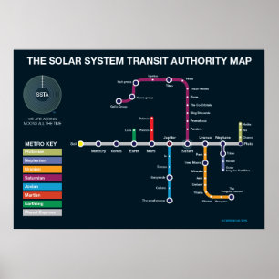 Solar System Subway Poster