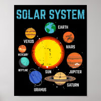 Solar System Sun Planets Galaxy Astronomy Men Wome