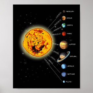 Solar System T Shirt Sun, Distances To Planets Tee Poster
