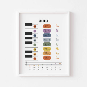 Solfege sign language poster