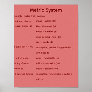 Solid Geometric Shapes STEM Math  Poster