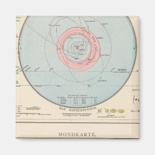 Sonnensystem, Mondkarte Celestial Map Magnet