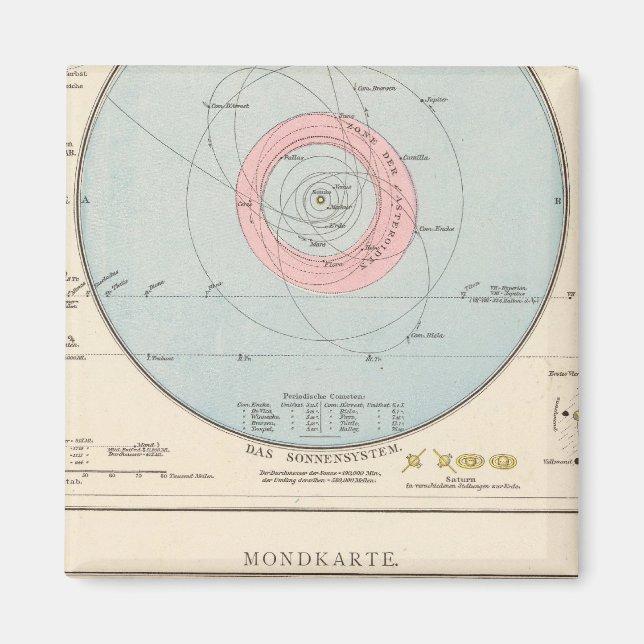 Sonnensystem, Mondkarte Celestial Map Magnet (Front)