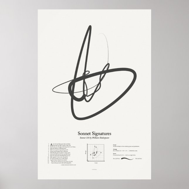 Sonnet Signatures: Sonnet 110 Poster (Front)