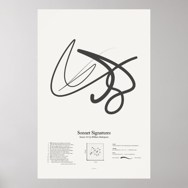 Sonnet Signatures: Sonnet 115 Poster (Front)