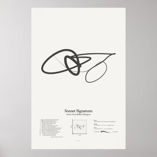 Sonnet Signatures: Sonnet 116 Poster (Front)