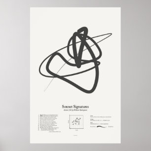 Sonnet Signatures: Sonnet 130 Poster