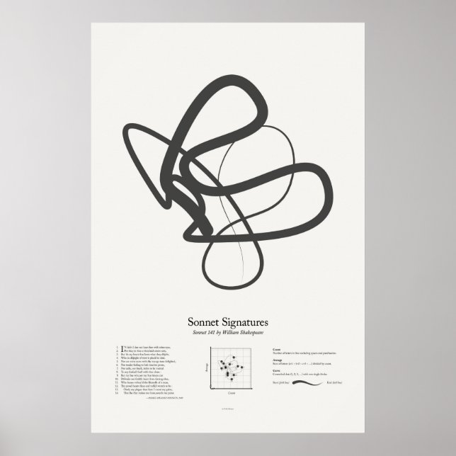 Sonnet Signatures: Sonnet 141 Poster (Front)
