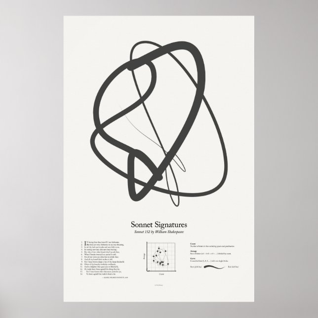 Sonnet Signatures: Sonnet 152 Poster (Front)