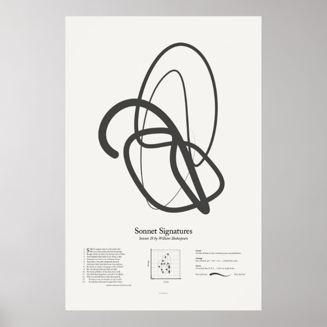 Sonnet Signatures: Sonnet 18 Poster (Front)