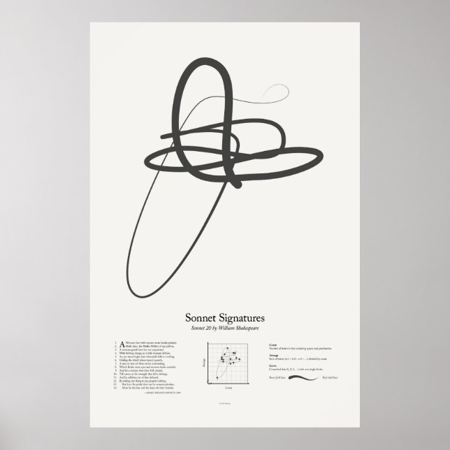Sonnet Signatures: Sonnet 20 Poster (Front)