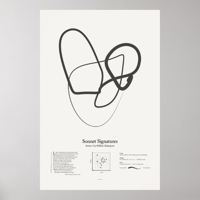 Sonnet Signatures: Sonnet 3 Poster (Front)