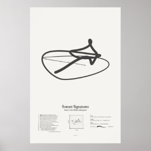 Sonnet Signatures: Sonnet 55 Poster