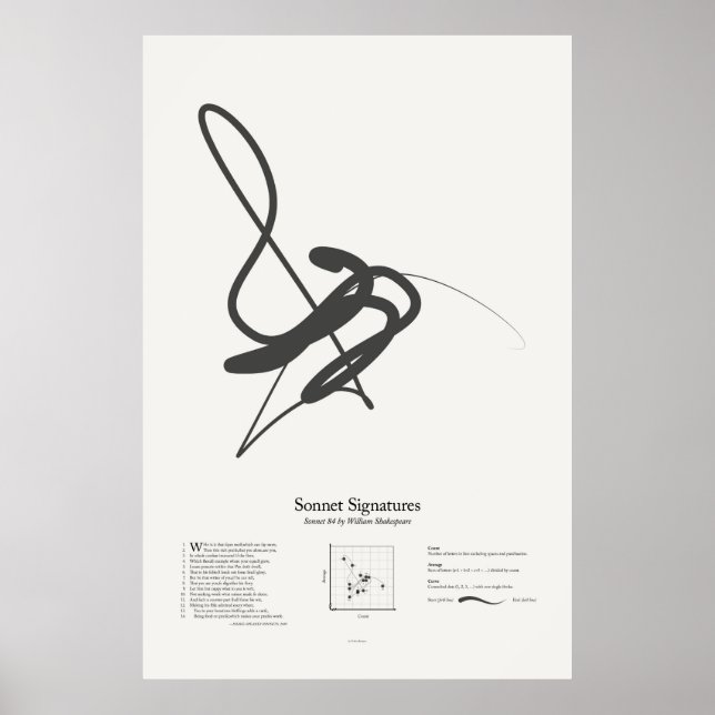 Sonnet Signatures: Sonnet 84 Poster (Front)