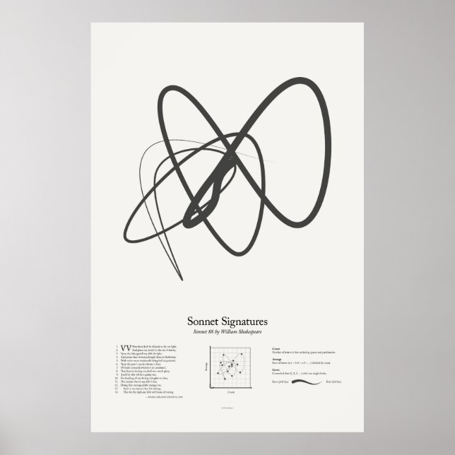 Sonnet Signatures: Sonnet 88 Poster (Front)