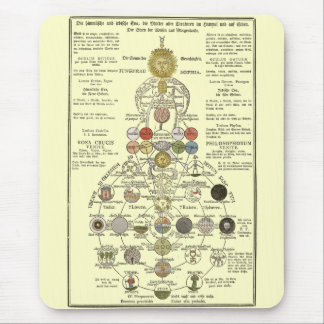 Sophia - to transform the spirit mouse mat