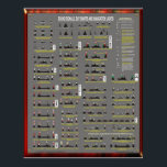 SOUND SIGNALS, DAY SHAPES AND NAVIGATION LIGHTS POSTER<br><div class="desc">SOUND SIGNALS, DAYSHAPES AND NAVIGATION LIGHTS poster illustrates each type of navigation light combination with views from the bow, stern and side, as well as each corresponding day shape and appropiate sound signal, making for ease in vessel identification. This chart describes the following: a Power Driven Vessel Underway, a Sailing...</div>