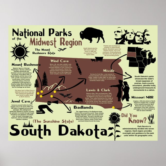 South Dakota National Parks Infographic Map Poster (Front)