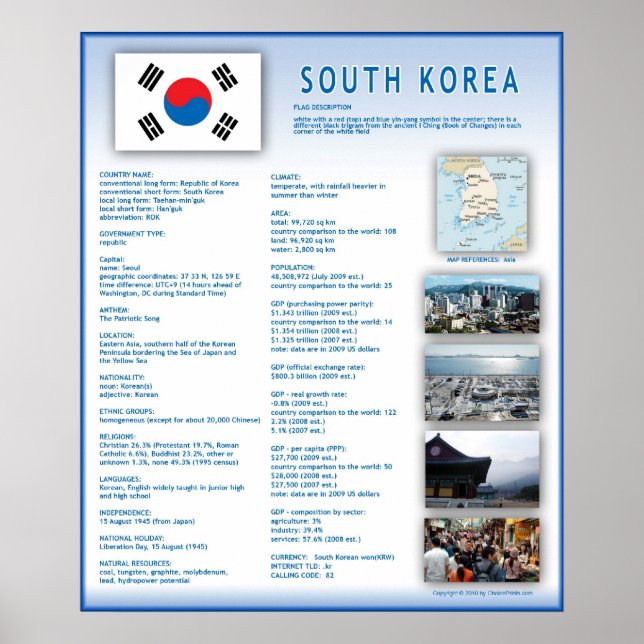 South Korea Poster (Front)