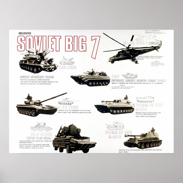 Soviet Army Recognition Poster,Cold War Poster (Front)