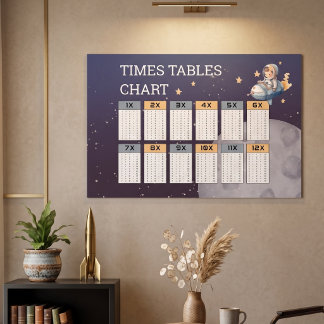 Space Astronaut Times Tables Chart 1-12 (36"×24")