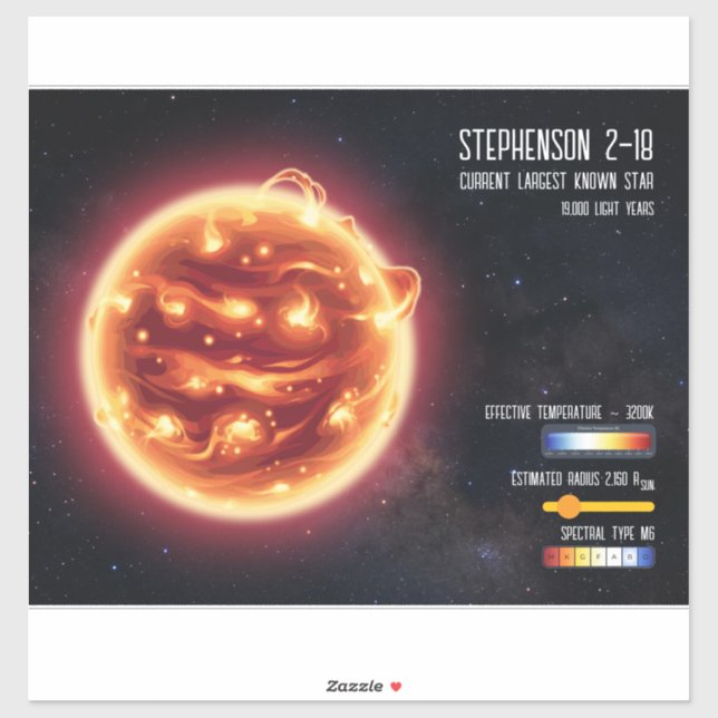 Space Astronomy Biggest Star Science Infographic  (Sheet)