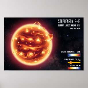 Space Astronomy Biggest Star Science Infographic Poster