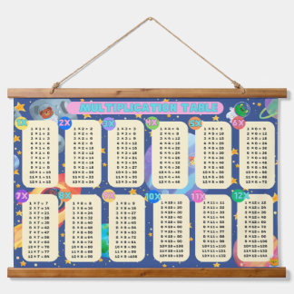 Space Math Adventures!  - (Multiplication 1 to 12) Hanging Tapestry