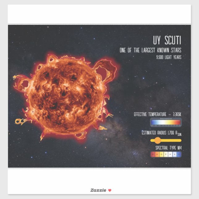 Space Stars Astronomy Biggest Star Science Info (Sheet)
