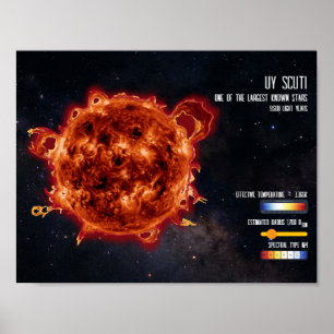 Space Stars Astronomy Biggest Star Science Info Poster