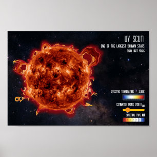 Space Stars Astronomy Biggest Star Science Info Poster