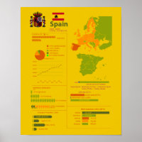 Spain Infographic