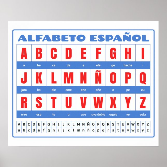 Spanish Alphabet (Alfabeto Español) Poster (Front)