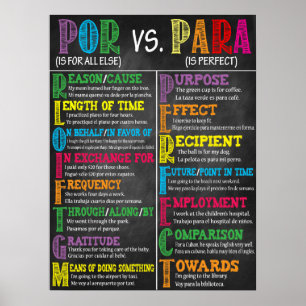 Spanish Classroom Poster