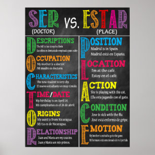 Spanish Classroom Poster Decor