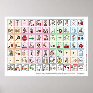 Spanish Core Word Poster