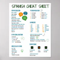 Learn Spanish Cheat Sheet [PDF] Spanish Phrases For Dummies By Susana