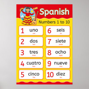Spanish Numbers Poster