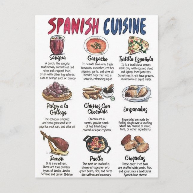 Spanish Postal Map Cooking Postcard (Front)