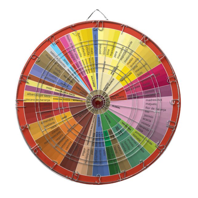 Spanish Wine Aroma Chart Dartboard (Front)
